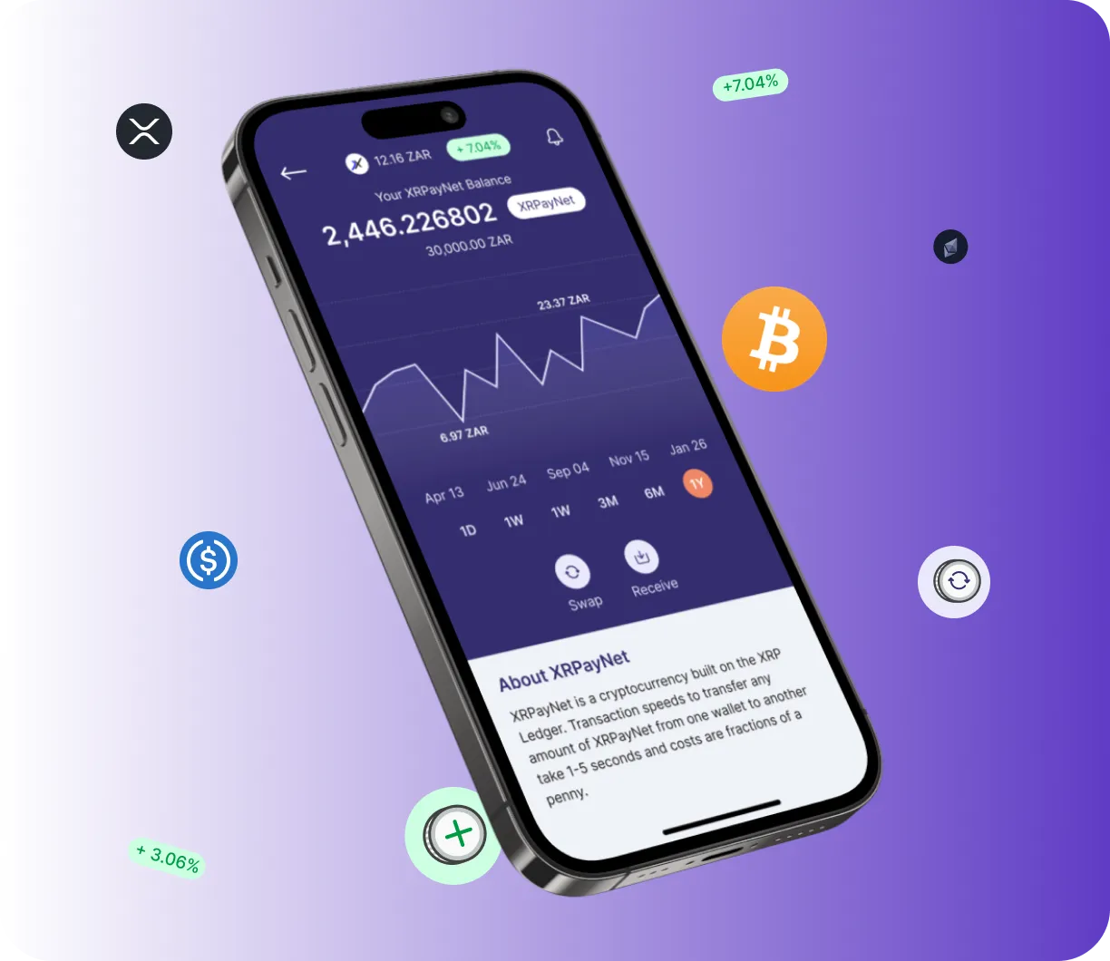Bitcoin ETF - O que é o Bitcoin ETF?